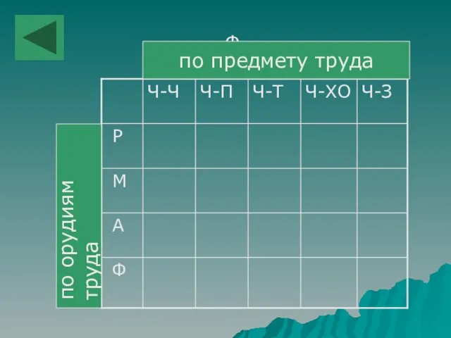 Ф по предмету труда по орудиям труда