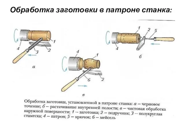 Обработка заготовки в патроне станка: