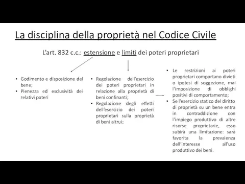 La disciplina della proprietà nel Codice Civile L’art. 832 c.c.: estensione e
