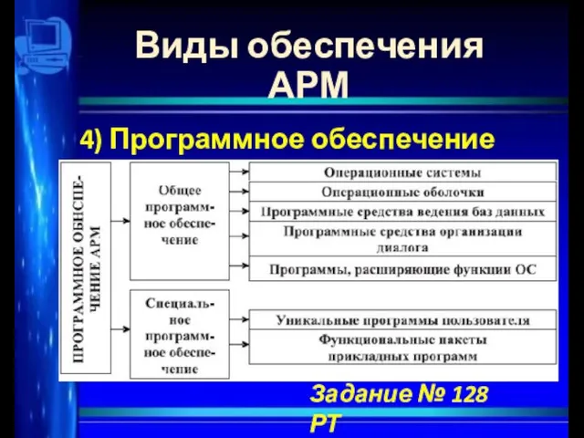 Виды обеспечения АРМ 4) Программное обеспечение Задание № 128 РТ