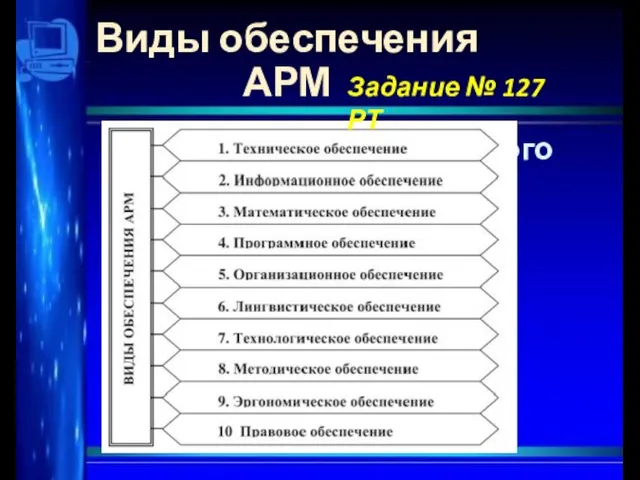 Виды обеспечения АРМ Функционирование любого типа АРМ требует различных видов обеспечения: Задание № 127 РТ