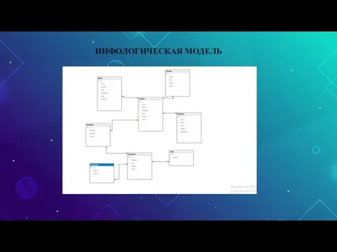 ИНФОЛОГИЧЕСКАЯ МОДЕЛЬ