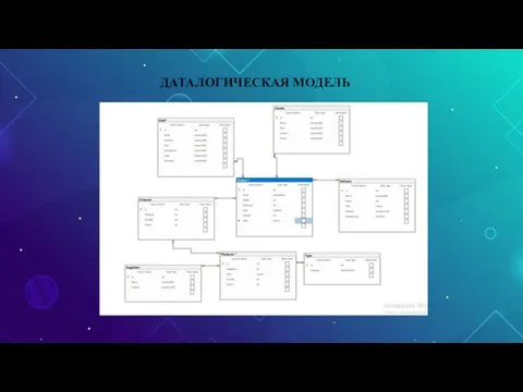 ДАТАЛОГИЧЕСКАЯ МОДЕЛЬ