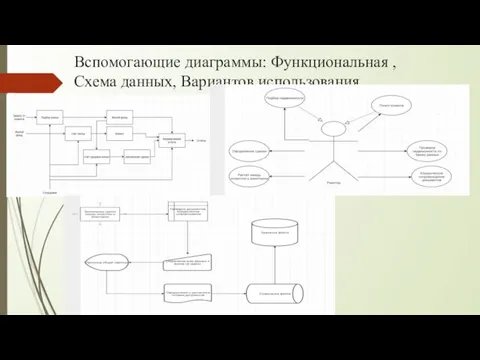 Вспомогающие диаграммы: Функциональная , Схема данных, Вариантов использования