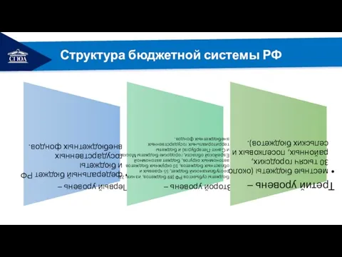 РЕМОНТ Структура бюджетной системы РФ