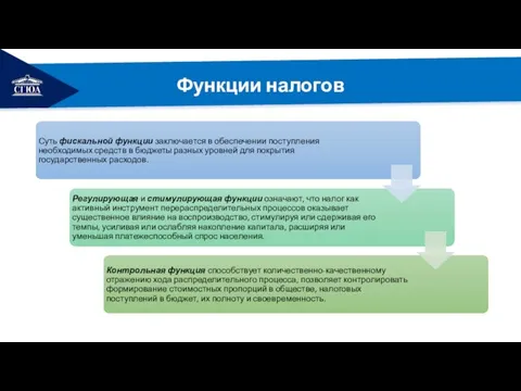 РЕМОНТ Функции налогов