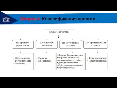 РЕМОНТ Вопрос 4. Классификация налогов.