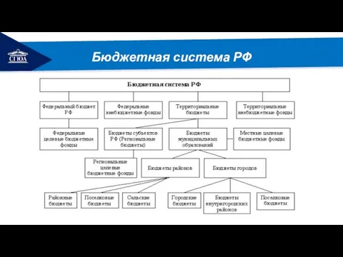 РЕМОНТ Бюджетная система РФ