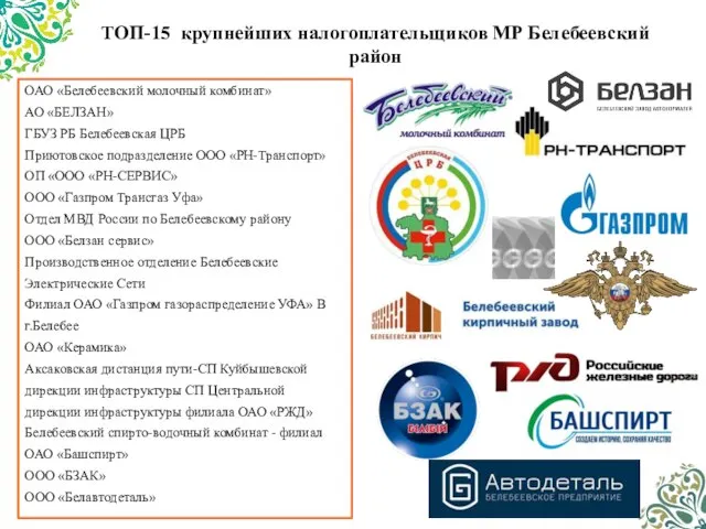 ТОП-15 крупнейших налогоплательщиков МР Белебеевский район ОАО «Белебеевский молочный комбинат» АО «БЕЛЗАН»