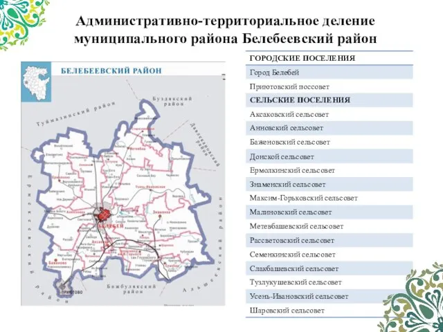 Административно-территориальное деление муниципального района Белебеевский район