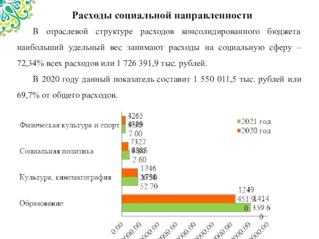 Расходы социальной направленности В отраслевой структуре расходов консолидированного бюджета наибольший удельный вес