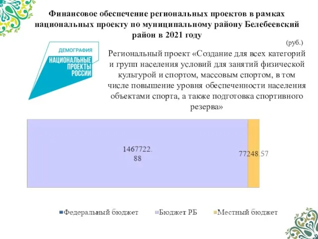 Финансовое обеспечение региональных проектов в рамках национальных проекту по муниципальному району Белебеевский
