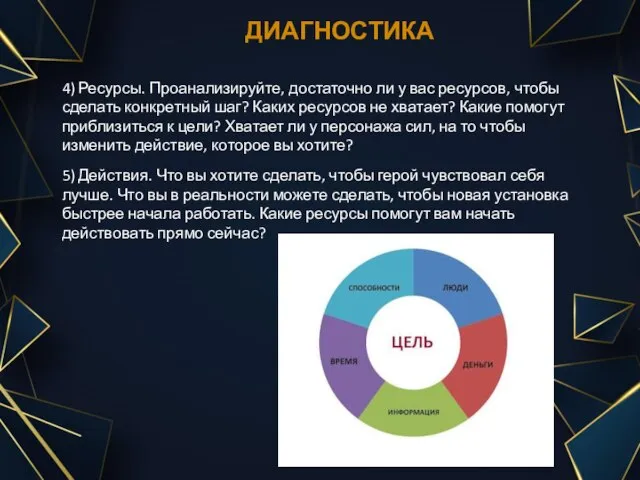 ДИАГНОСТИКА 4) Ресурсы. Проанализируйте, достаточно ли у вас ресурсов, чтобы сделать конкретный