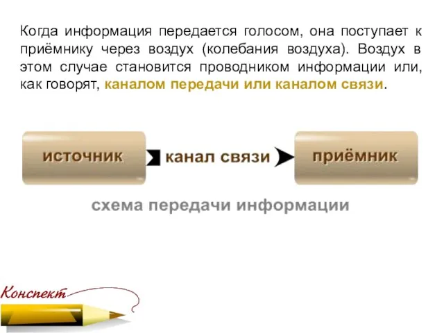 Когда информация передается голосом, она поступает к приёмнику через воздух (колебания воздуха).