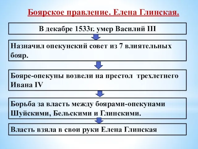 Боярское правление. Елена Глинская. В декабре 1533г. умер Василий III Назначил опекунский