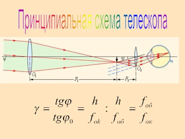 Принципиальная схема телескопа