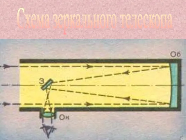Схема зеркального телескопа