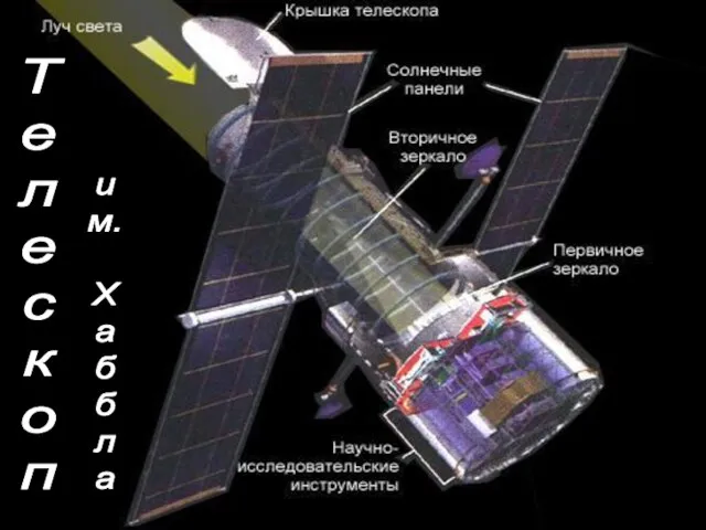 Телескоп им.Хаббла Т е л е с к о п и м.