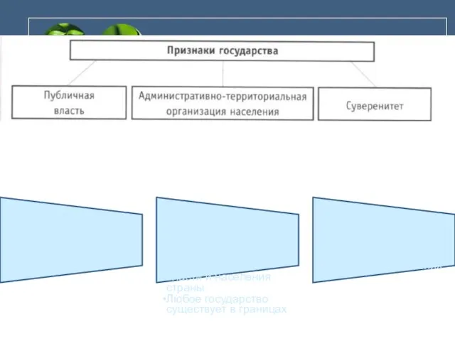 Публичная власть Гос аппарат Госуд органы власти Правоохранительная система А-Т организация населения