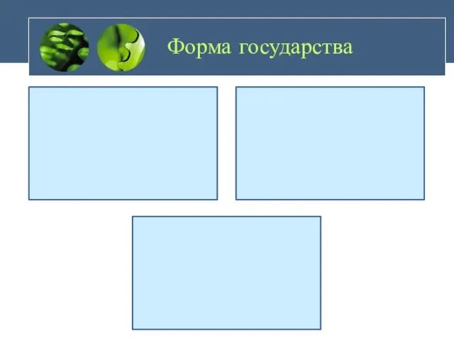 Форма государства Форма правления Форма государственного устройства Политический режим