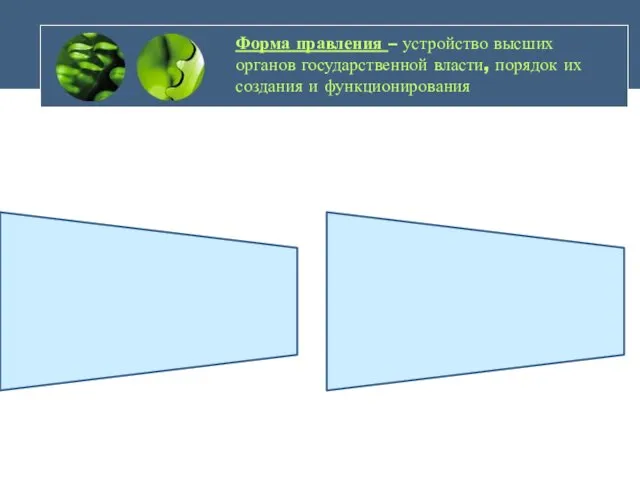 Форма правления – устройство высших органов государственной власти, порядок их создания и