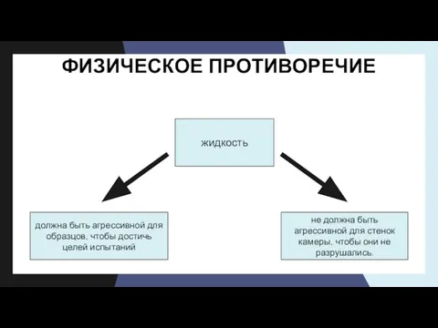 ФИЗИЧЕСКОЕ ПРОТИВОРЕЧИЕ жидкость не должна быть агрессивной для стенок камеры, чтобы они