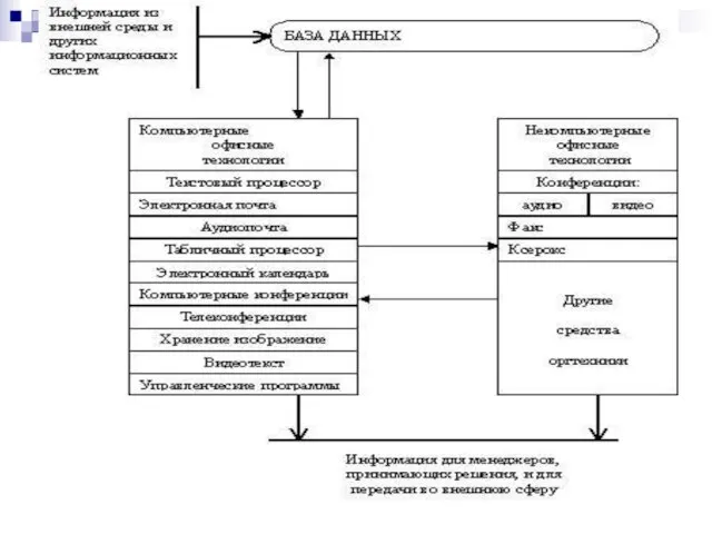 Основные компоненты