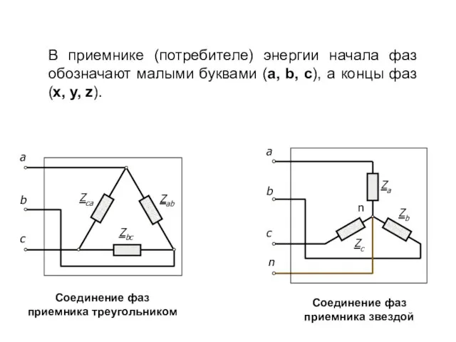 Соединение фаз приемника звездой Соединение фаз приемника треугольником В приемнике (потребителе) энергии