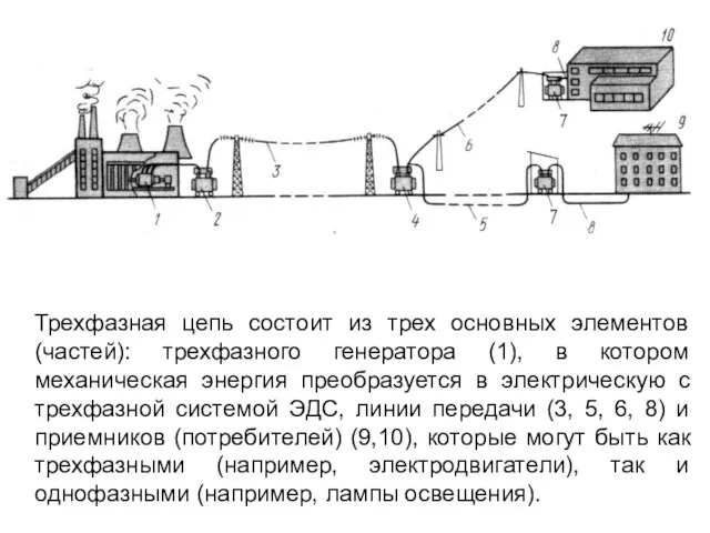 Трехфазная цепь состоит из трех основных элементов (частей): трехфазного генератора (1), в