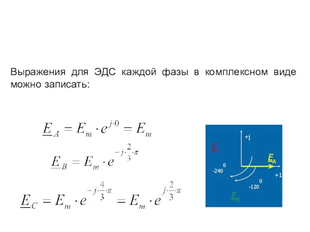 ЕВ ЕС -1200 -2400 Выражения для ЭДС каждой фазы в комплексном виде можно записать: