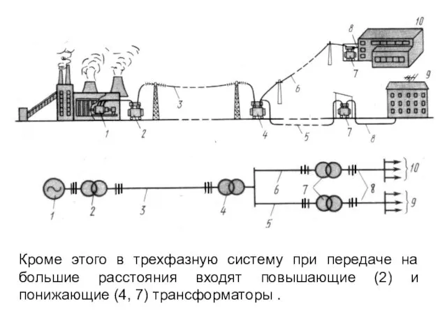 Кроме этого в трехфазную систему при передаче на большие расстояния входят повышающие