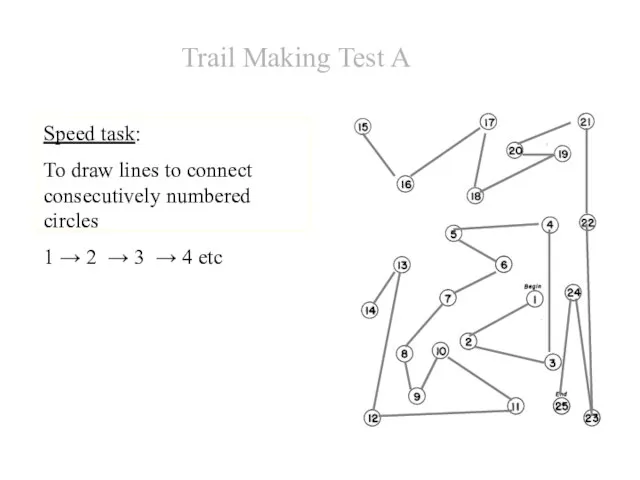 Trail Making Test A Speed task: To draw lines to connect consecutively