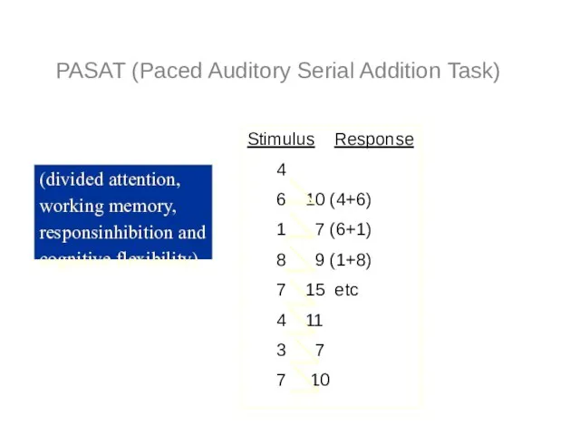 PASAT (Paced Auditory Serial Addition Task) Stimulus Response 4 6 10 (4+6)