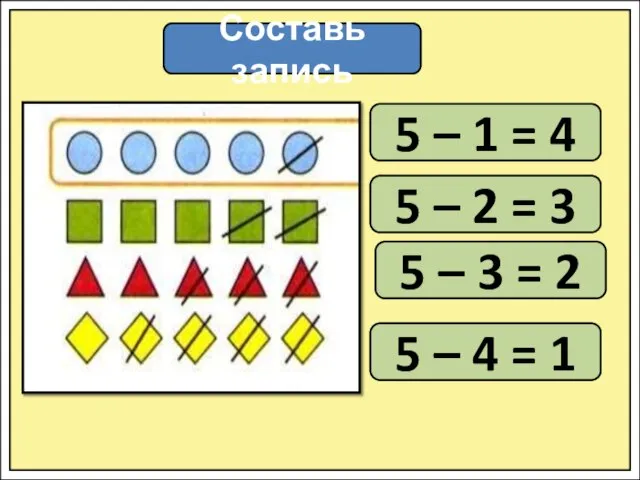 Составь запись 5 – 1 = 4 5 – 2 = 3