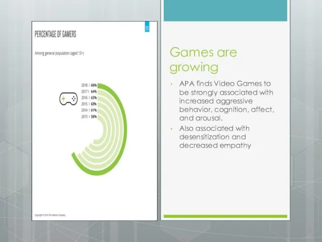 Games are growing APA finds Video Games to be strongly associated with