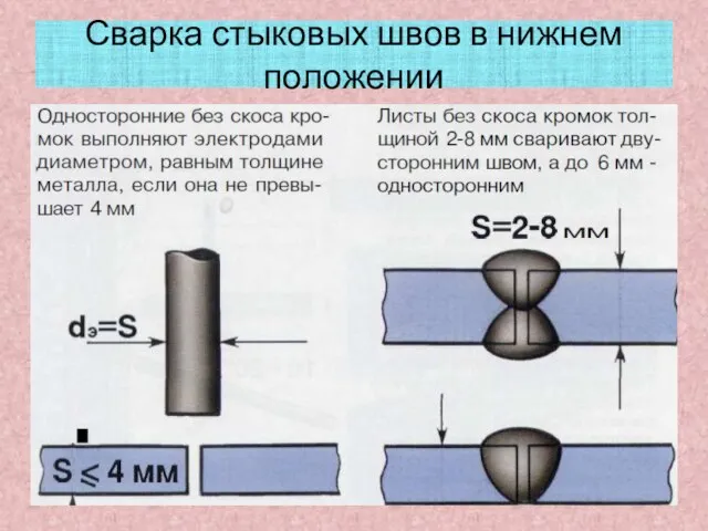 Сварка стыковых швов в нижнем положении