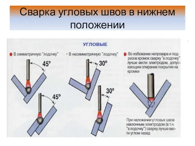 Сварка угловых швов в нижнем положении