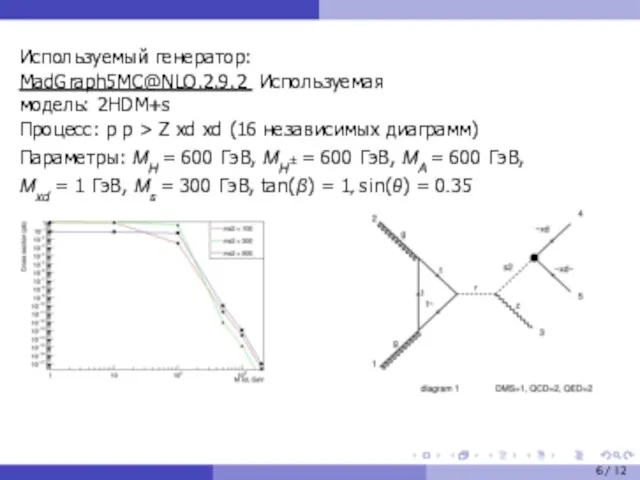 Используемый генератор: MadGraph5MC@NLO.2.9.2 Используемая модель: 2HDM+s Процесс: p p > Z xd