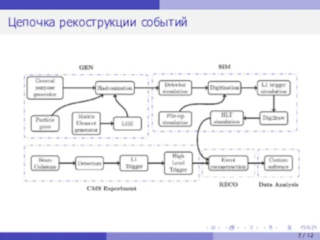 Цепочка рекострукции событий / 12