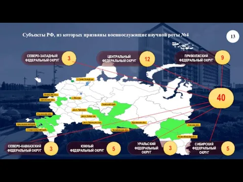 Субъекты РФ, из которых призваны военнослужащие научной роты №4 г. Санкт-Петербург Орловская