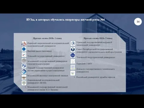 Призыв «осень-2018» 1 взвод Пермский национальный исследовательский политехнический университет Высшая школа экономики