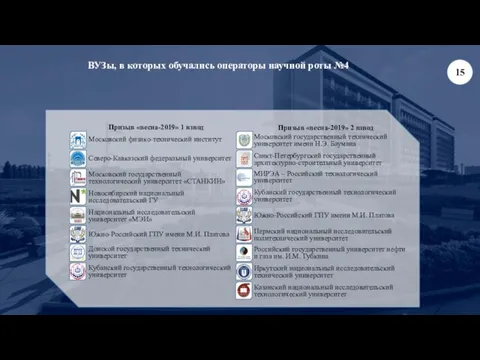 Призыв «весна-2019» 1 взвод Московский физико-технический институт Северо-Кавказский федеральный университет Московский государственный