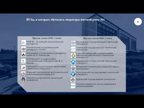 Призыв «весна-2019» 1 взвод МИРЭА - Российский технологический университет Национальный исследовательский университет