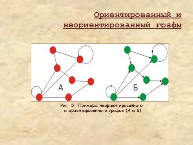 Рис. 5. Примеры неориентированного и ориентированного графов (А и Б) Ориентированный и неориентированный графы