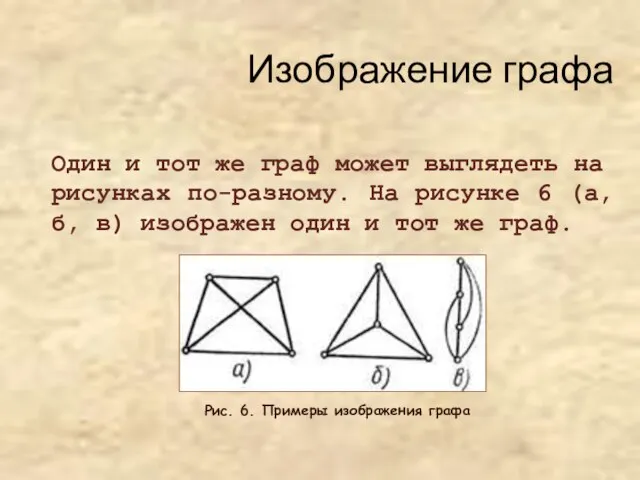 Изображение графа Один и тот же граф может выглядеть на рисунках по-разному.