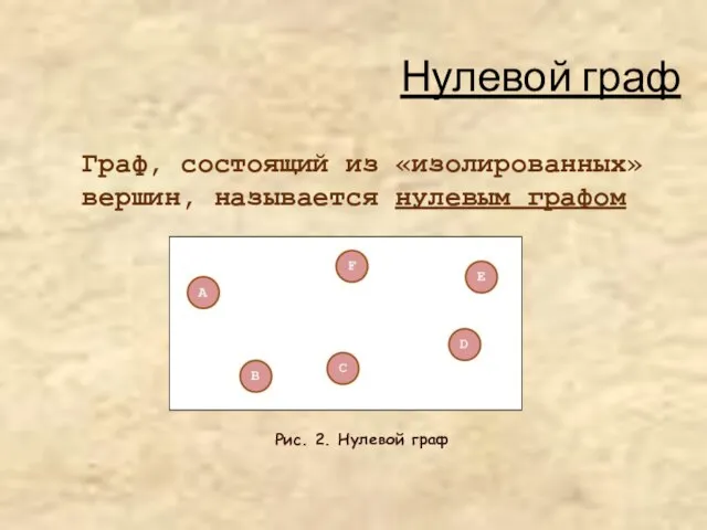 Нулевой граф Граф, состоящий из «изолированных» вершин, называется нулевым графом Рис. 2. Нулевой граф