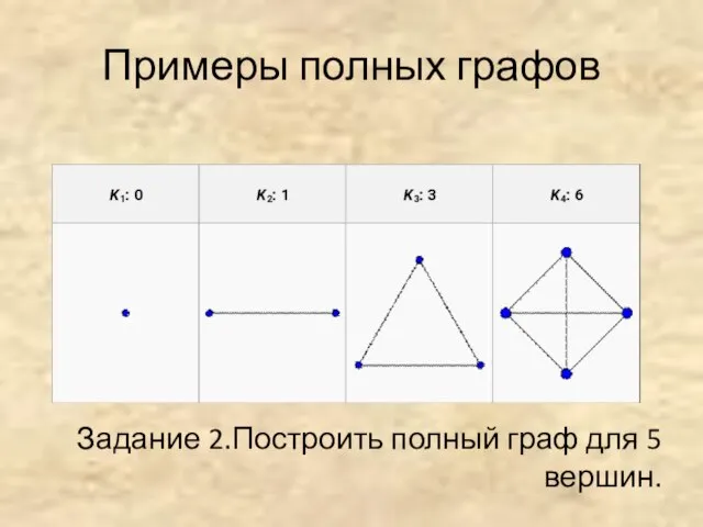 Примеры полных графов Задание 2.Построить полный граф для 5 вершин.