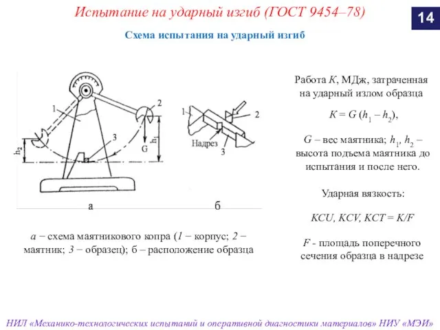 Схема испытания на ударный изгиб а − схема маятникового копра (1 −