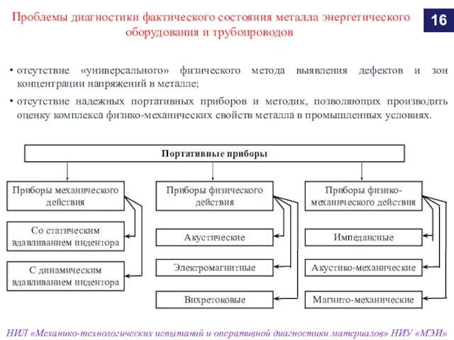 Проблемы диагностики фактического состояния металла энергетического оборудования и трубопроводов 16 отсутствие «универсального»