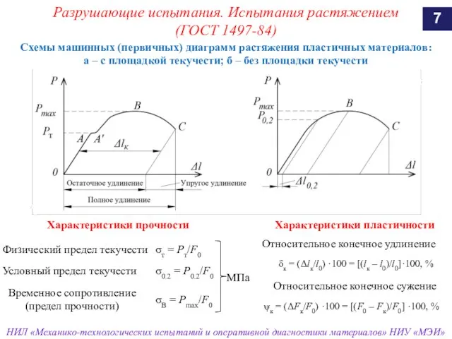 Схемы машинных (первичных) диаграмм растяжения пластичных материалов: а – с площадкой текучести;